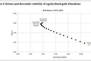 Low-Volatility Stocks: Reducing Risk Without Sacrificing Returns