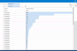 Introduction — Apache Druid TopN SQL Queries