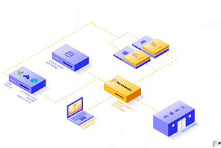 Purchasely Workflow Animation