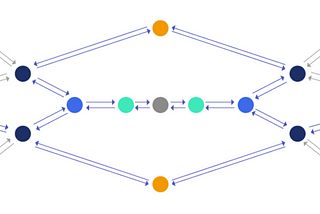 Traditional Transmission VS BNET Transmission