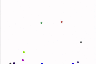 Molecular Dynamics Simulation of Hard Spheres — Priority Queue In Action With Java