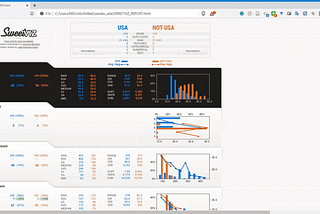 Data Frame EDA Packages Comparison: Pandas Profiling, Sweetviz, and PandasGUI