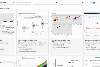 4 useful R visualization resources you should know about