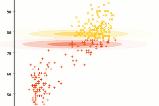 A Primer on the EM Algorithm