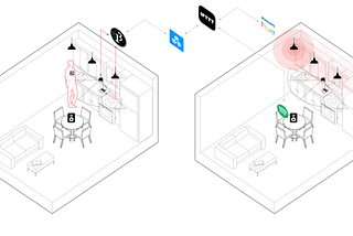 Shared Kitchen — Connected Environments Prototype