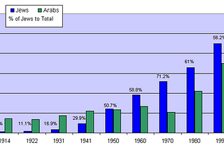 The Israel-Palestinian conflict demystified