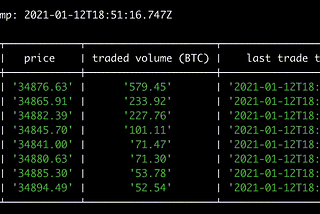 What’s the current price of Bitcoin? Writing simple real-time price index.