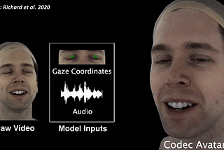 Realistic facial animations of 3D Avatars driven by Audio and Gaze