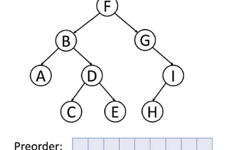 LeetCode 105. Construct Binary Tree from Preorder and Inorder Traversal