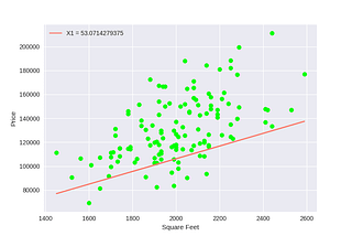 Machine Learning Basics: Understanding Linear Regression