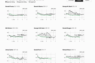 Information Visualization: The Powerful Tool for Complex Data