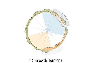 Project Showcase: Hormone Season for Scientific American