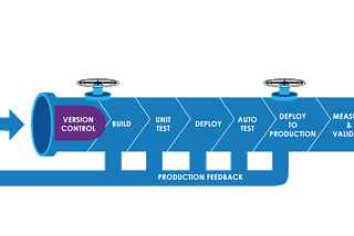 automation with CI/CD with Jenkins and github