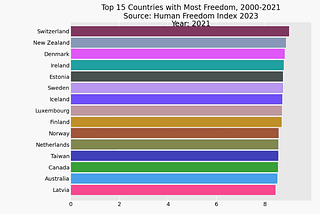 Creating a Racing Bar Chart Animation with Power Query and Python