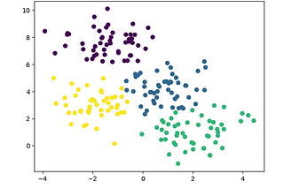 Clustering Unleashed: Revealing Patterns and Insights in Data