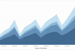 DATA VIZ — THE NITTY GRITTY