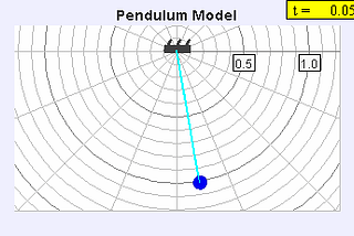 Amplitude