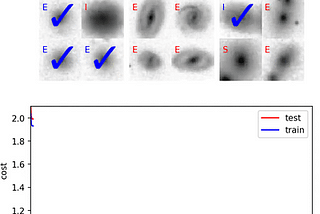 Create Your Own Artificial Neural Network for Multi-class Classification (With Python)