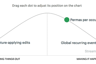 New in Basecamp: See where projects really stand with the Hill Chart