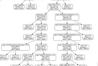 This Is What A Machine Learning Model Looks Like