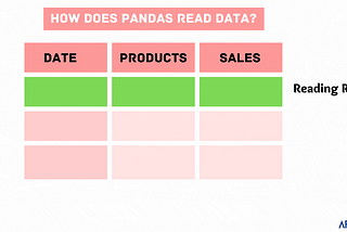 The Top 5 Pandas Optimization Methods You Should Know!