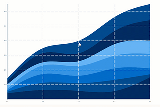 Mobile data visualization in React Native apps: top libraries