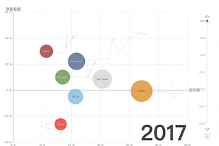 PostgreSQL：世界上最成功的数据库