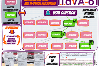 LLaVA-o1