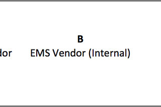 Contract EMS Manufacturer (Internal) Cost vs. EMS Quote Price vs. OEM Cost