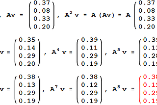 Google Page Rank Algorithm