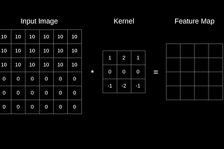 Let’s code Convolutional Neural Network in plain NumPy
