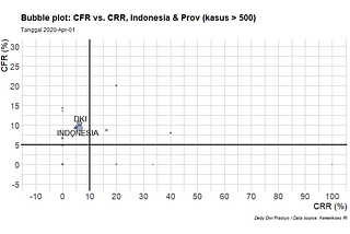 Belajar dari Grafik: Kasus Covid-19 di Indonesia