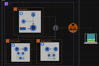 Deploy a Kubernetes Cluster on AWS with kubeadm and Run containerized Flappy Bird game