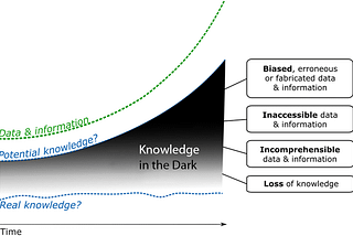 There’s a goldmine in the dark knowledge of Science.