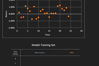 Machine Learning used for Asset Allocation: Multi-task Lasso