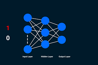 Training a Computer to Classify Distinct Images Using a Convolutional Neural Network