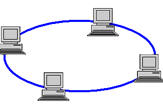 Computer Network Topology