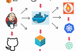 Automating ChatGPT Clone Deployment on Kubernetes with Terraform and Jenkins CI/CD