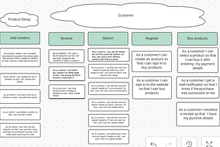 Agile Scope, Product Backlog and Story Mapping