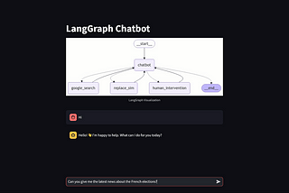 Human in the loop and Google Search with Langgraph