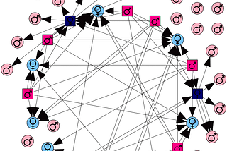 The Inverse Square Law of Bias
