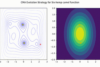 Introduction to CMA-ES sampler.
