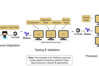 Principles, Patterns, and Practices for Effective Infrastructure as Code