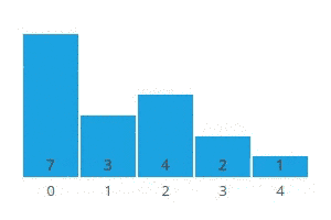 Algorithms Visualized