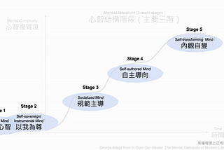 建構「成人心智發展理論」（Theory of Adult Development）的心智複雜度五階段：成人的成長，可以是什麼樣子？