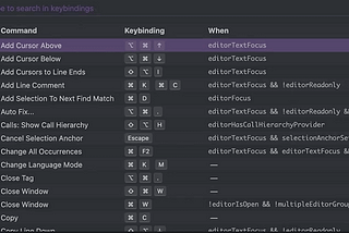 The most useful keyboard shortcuts in VS Code