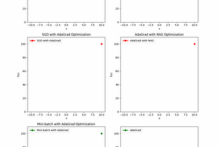 QAlog: Quantum Adaptive Gradient