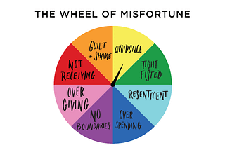 Wheel of MissFortune*
