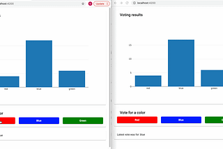 Real-time applications in R plumber with WebSockets