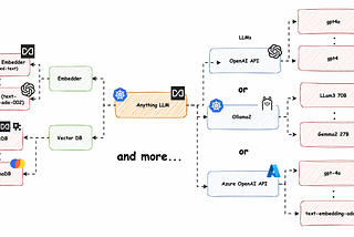 Deploy Flexible and Custom Setups with Anything LLM on Kubernetes